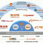 Sesam, open u! Het Alibaba Ecosysteem
