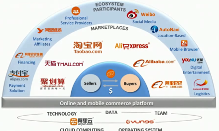 Sesam, open u! Het Alibaba Ecosysteem