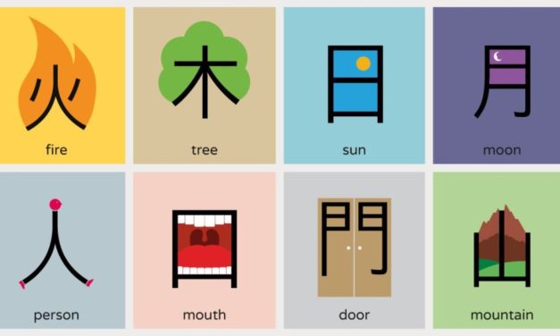 Chineasy – alledaags Chinees